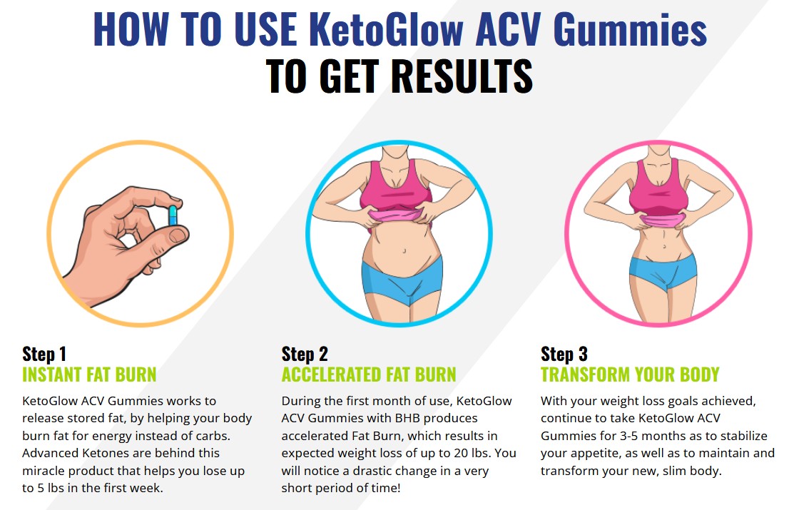 KetoGlow ACV Gummies